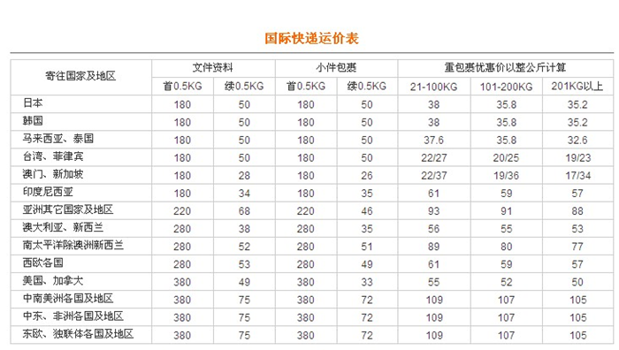 收费标准